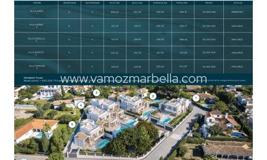 Nieuwbouw  - Villa -
Marbella - Guadalmina Alta