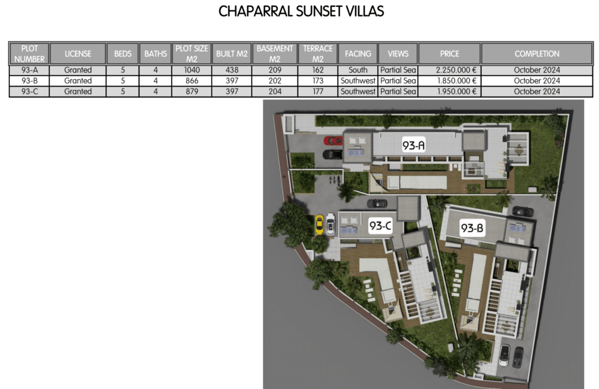 chaparral sunset villas nieuwbouw project la cala mijas vamoz marbella villa kopen prijslijst